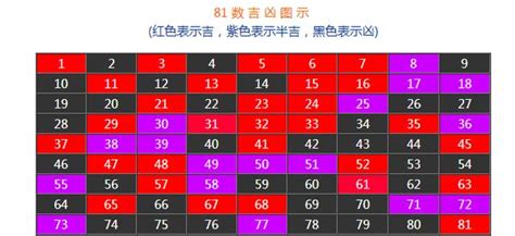 21數字吉凶|1－81數吉凶